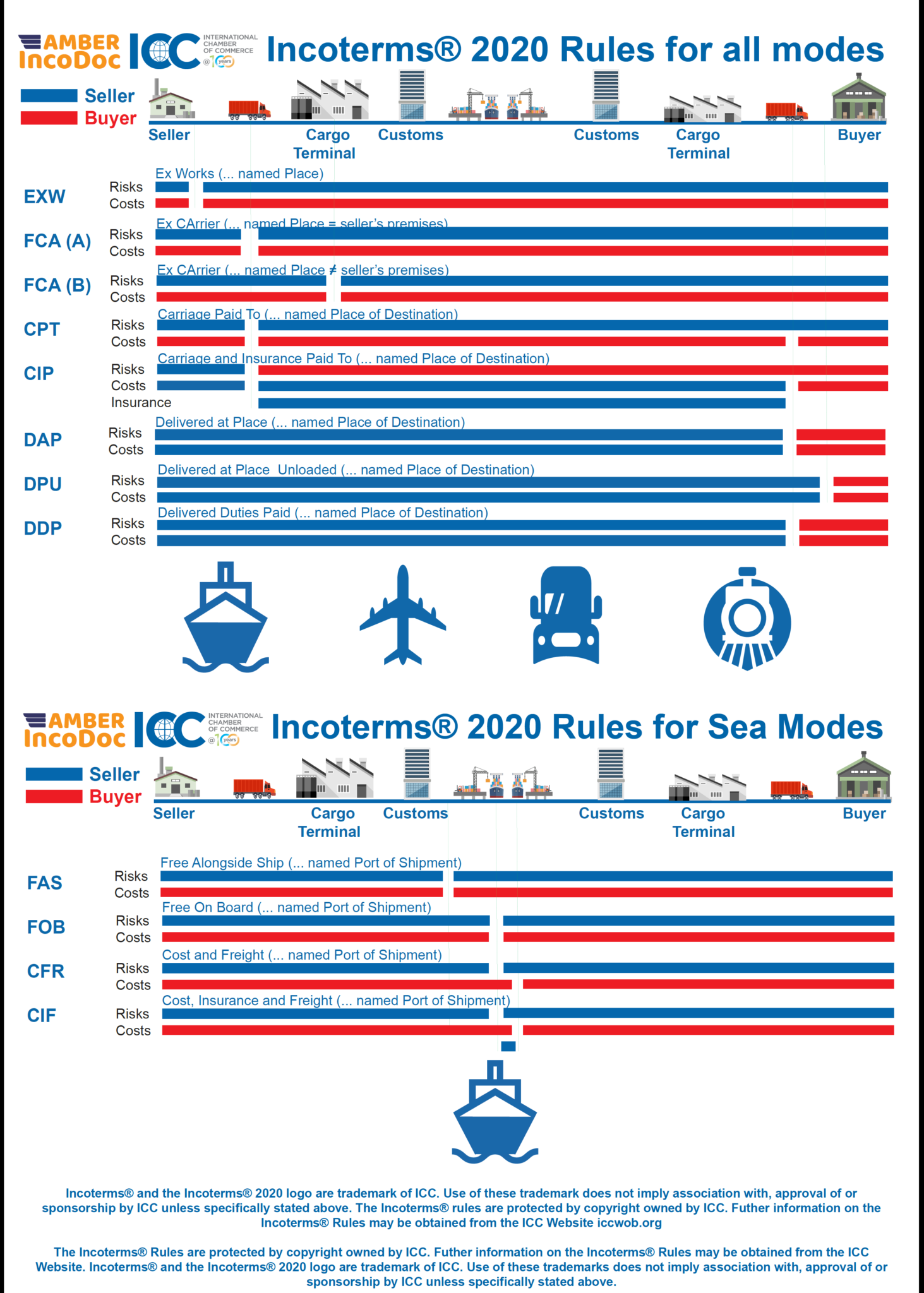 Incoterms® 2020 Amber Courier 8147