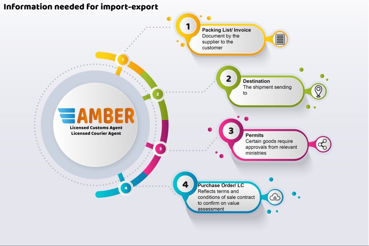 Amber Courier